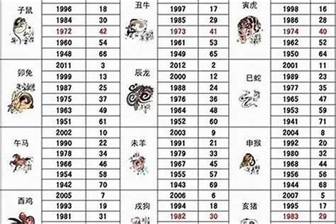 1986年1月生肖|1986年属什么生肖